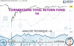 CORNERSTONE TOTAL RETURN FUND - 1H