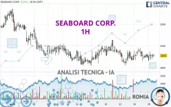 SEABOARD CORP. - 1H