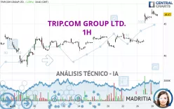 TRIP.COM GROUP LTD. - 1H