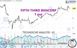 FIFTH THIRD BANCORP - 1 uur