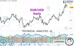 EUR/USD - Daily