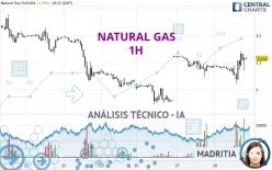 NATURAL GAS - 1H