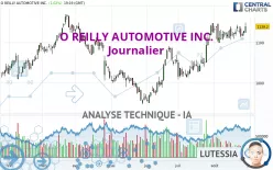 O REILLY AUTOMOTIVE INC. - Journalier