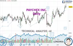 PAYCHEX INC. - Daily