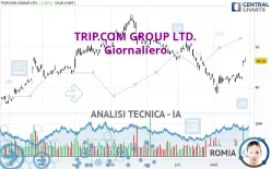 TRIP.COM GROUP LTD. - Giornaliero