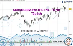 ABRDN ASIA-PACIFIC INC. FUND - Täglich