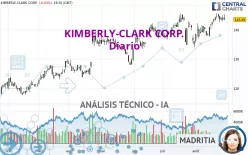 KIMBERLY-CLARK CORP. - Diario