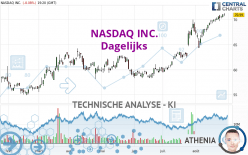 NASDAQ INC. - Dagelijks