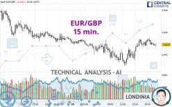 EUR/GBP - 15 min.