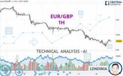 EUR/GBP - 1 uur