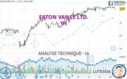 EATON VANCE LTD. - 1H