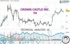 CROWN CASTLE INC. - 1H