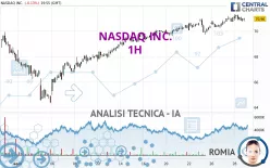 NASDAQ INC. - 1H