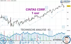 CINTAS CORP. - 1 uur