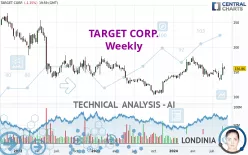 TARGET CORP. - Weekly