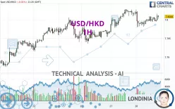 USD/HKD - 1 Std.