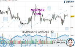 NOK/SEK - 1 Std.