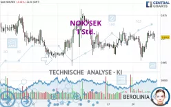 NOK/SEK - 1H