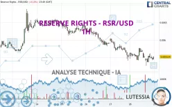 RESERVE RIGHTS - RSR/USD - 1H