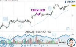 CHF/HKD - 1H