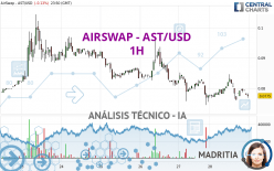 AIRSWAP - AST/USD - 1H