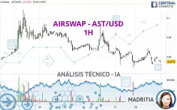 AIRSWAP - AST/USD - 1H