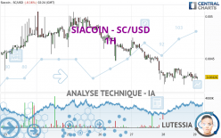 SIACOIN - SC/USD - 1H