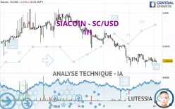 SIACOIN - SC/USD - 1H