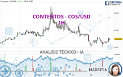 CONTENTOS - COS/USD - 1 uur