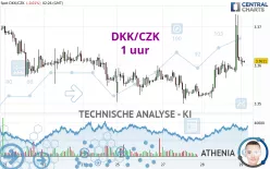 DKK/CZK - 1 uur