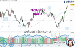 NZD/USD - Diario