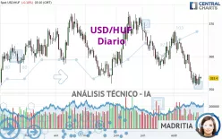 USD/HUF - Diario