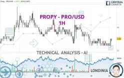 PROPY - PRO/USD - 1H