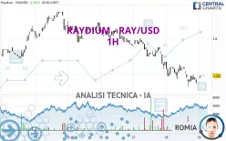 RAYDIUM - RAY/USD - 1H