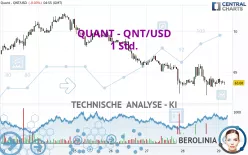 QUANT - QNT/USD - 1 Std.