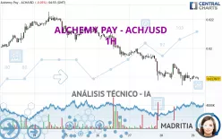 ALCHEMY PAY - ACH/USD - 1H