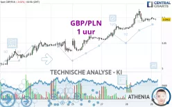 GBP/PLN - 1 uur