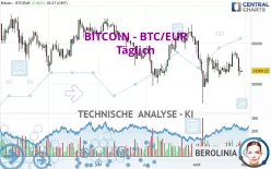 BITCOIN - BTC/EUR - Journalier