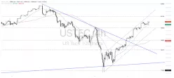 NASDAQ100 INDEX - 4 uur