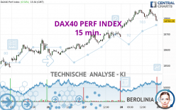 DAX40 PERF INDEX - 15 min.