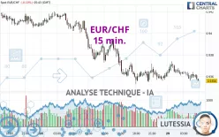 EUR/CHF - 15 min.