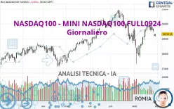 NASDAQ100 - MINI NASDAQ100 FULL1224 - Giornaliero