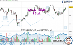 GOLD - USD - 1 Std.