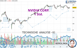 NVIDIA CORP. - 1H