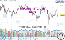 BITCOIN - BTC/USD - Daily