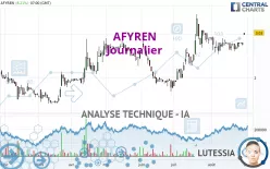 AFYREN - Journalier