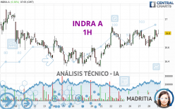 INDRA A - 1H