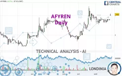 AFYREN - Daily