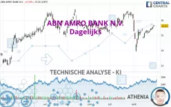 ABN AMRO BANK N.V. - Dagelijks