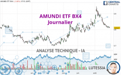 AMUNDI ETF BX4 - Dagelijks